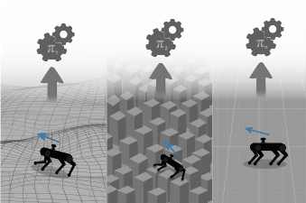 Learning Terrain-Specialized Policies for Adaptive Locomotion in Challenging Environments